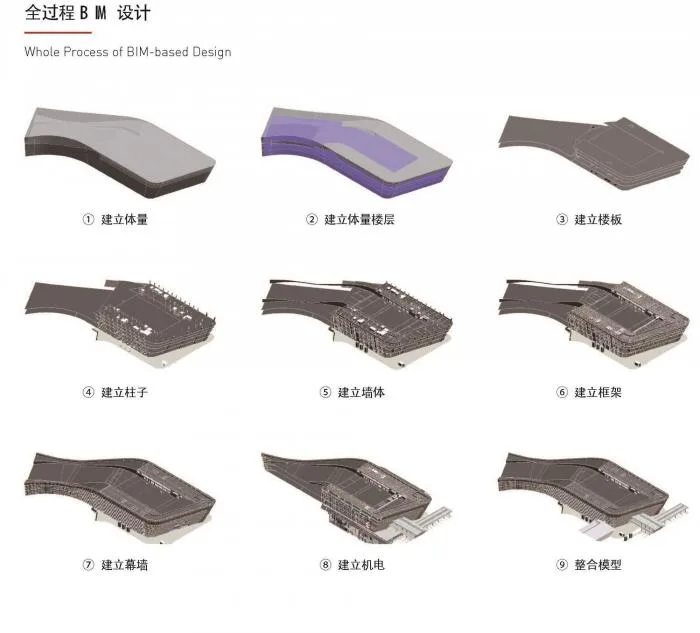 BIM Architecture | Liantang Port in Shenzhen: China's first "one-stop customs clearance for passengers and goods" port/Huayang International Design Group