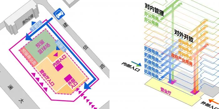 BIM Architecture | Human Machine Symbiosis: Shenzhen Longhua Telecom Hub Building/Senlei International