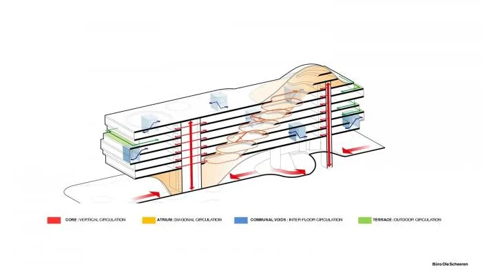 BIM Architecture | ZTE Shenzhen Headquarters Solution: "Shenzhen Trend"/Orel Scheren Firm