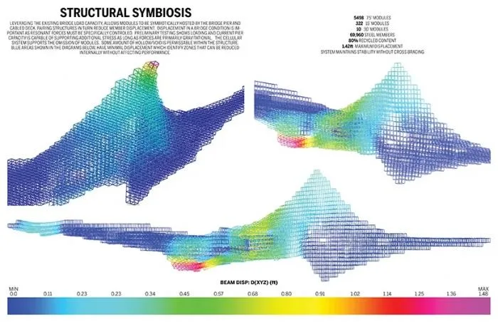 BIM Architecture | Brooklyn Cliff: Livable Bridges/Daniel Gillen
