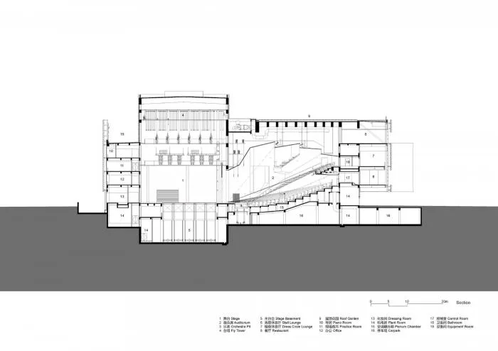 BIM Architecture | Shenzhen Pingshan Grand Theater/OPEN Architecture Firm