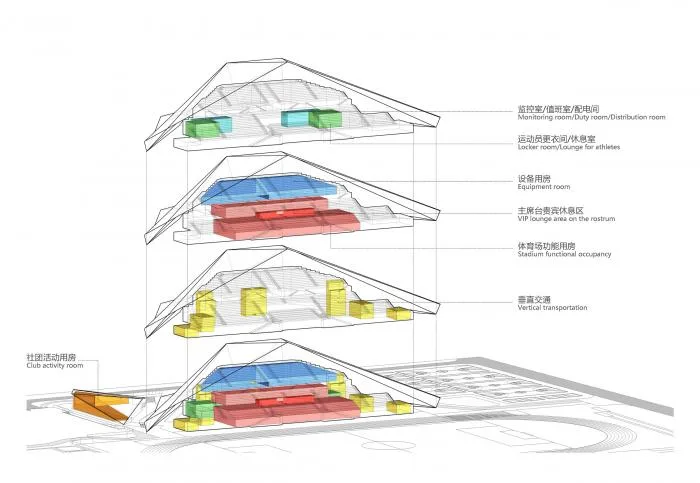 BIM Architecture | Shandong University Baotu Spring Campus Stadium Renovation Design Scheme/Tianjin University Architectural Design and Research Institute Design Third Institute