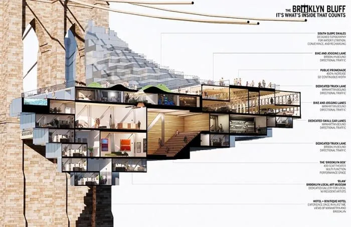 BIM Architecture | Brooklyn Cliff: Livable Bridges/Daniel Gillen