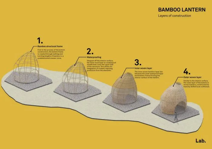 BIM Architecture | Bamboo Grove Pavilion, Terrace, and Tower/Narrative Architecture Design