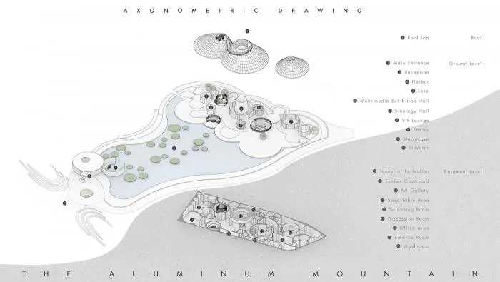BIM Architecture | Fushan Yunshe/Wutopia Lab