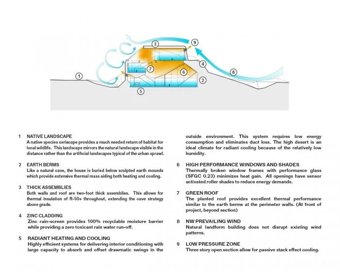 BIM Architecture | "Transformers" Residential/OPA in the Western Desert of the United States