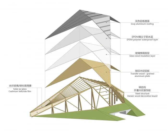 BIM Architecture | Shandong University Baotu Spring Campus Stadium Renovation Design Scheme/Tianjin University Architectural Design and Research Institute Design Third Institute