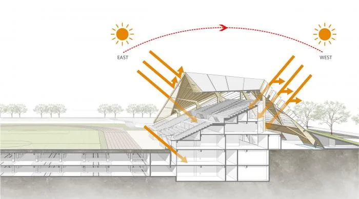 BIM Architecture | Shandong University Baotu Spring Campus Stadium Renovation Design Scheme/Tianjin University Architectural Design and Research Institute Design Third Institute