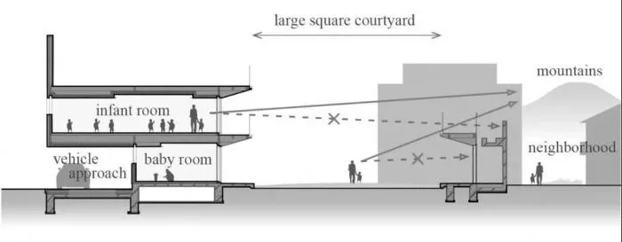 BIM Architecture | Fukushima Tesoro Kindergarten/Aisaka Architects