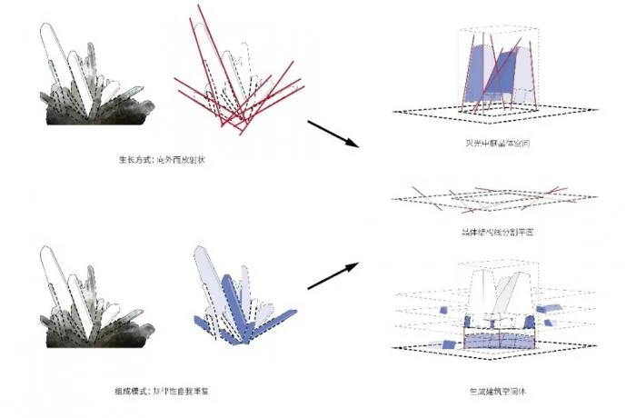 BIM Architecture | Fujian Yingliang Stone Natural History Museum/Contemporary Architecture