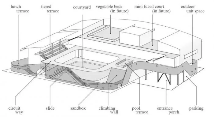 BIM Architecture | Fukushima Tesoro Kindergarten/Aisaka Architects