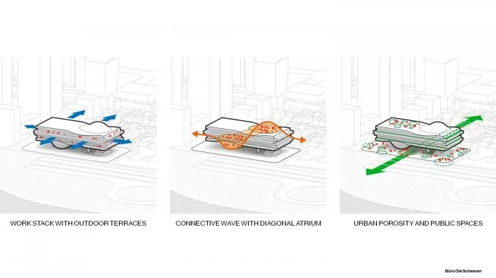 BIM Architecture | ZTE Shenzhen Headquarters Solution: "Shenzhen Trend"/Orel Scheren Firm