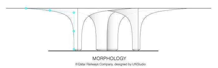 BIM Architecture | Qatar Autonomous Metro Station/UNStudio