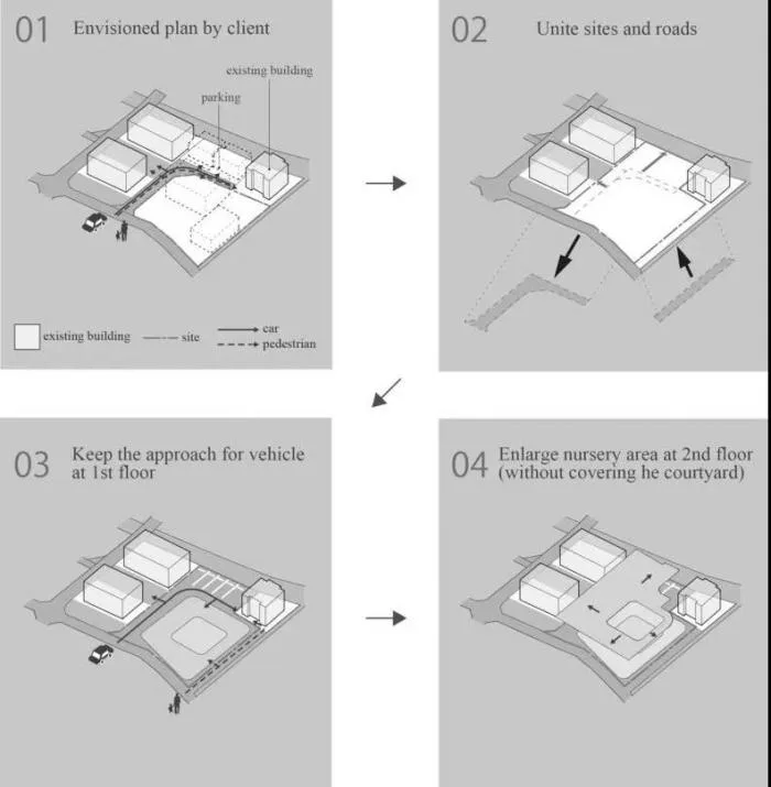 BIM Architecture | Fukushima Tesoro Kindergarten/Aisaka Architects