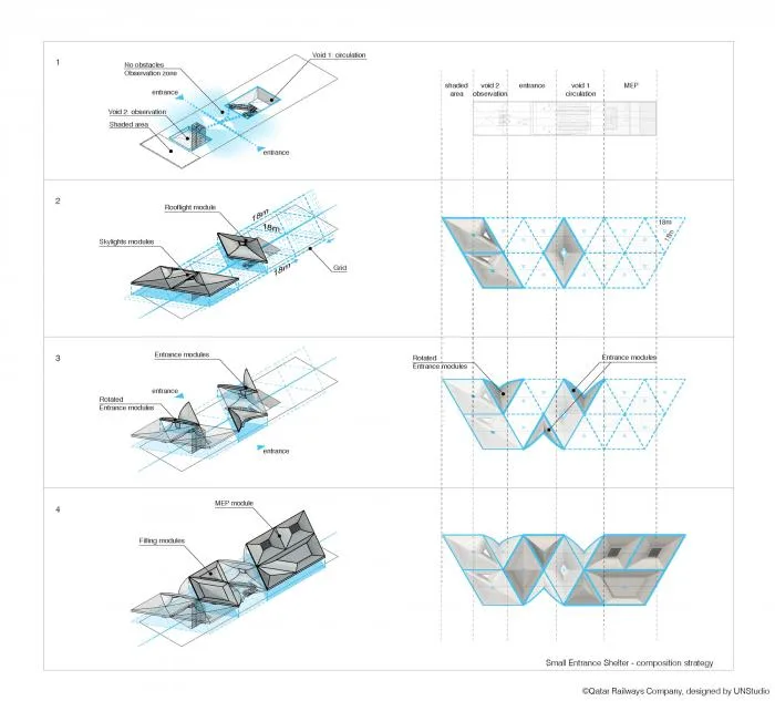 BIM Architecture | Qatar Autonomous Metro Station/UNStudio