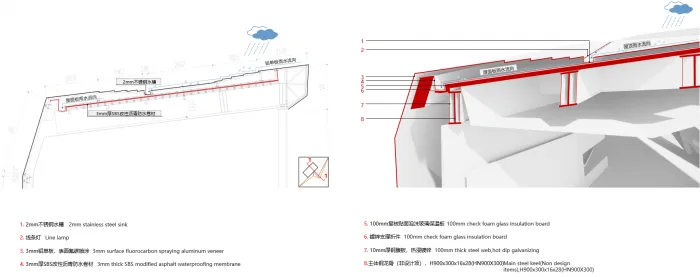 BIM Architecture | Wuhan Vanke City Light Exhibition Center/Shanghai Tianhua Architectural Design