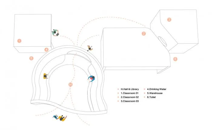 BIM Architecture | E Studio | March Picture Book/One Design Studio
