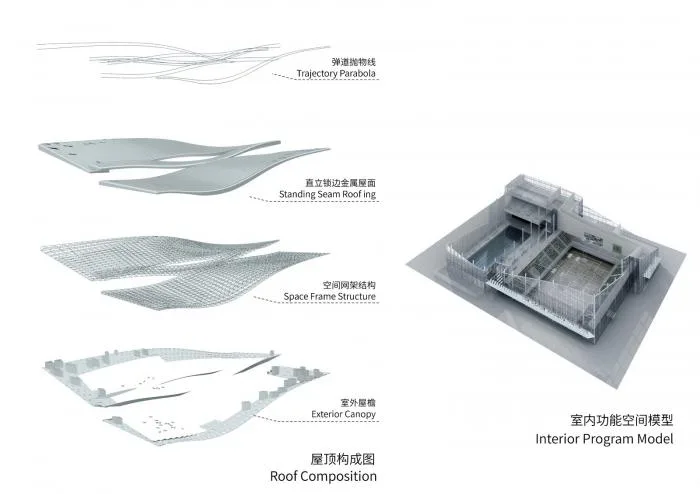 BIM Architecture | Beijing Institute of Technology Liangxiang Campus Cultural and Sports Center/Contemporary Architecture