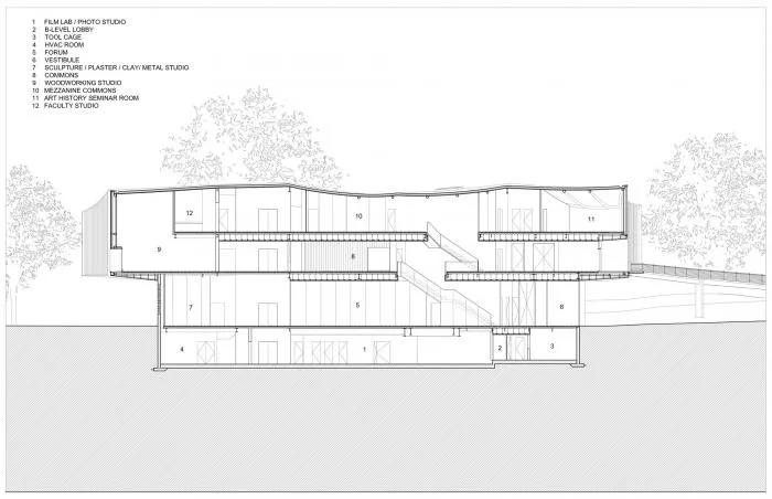 BIM Architecture | Lightly Flying, Born Around Ancient Trees, Went Visual Arts Building/Steven Hall Architects