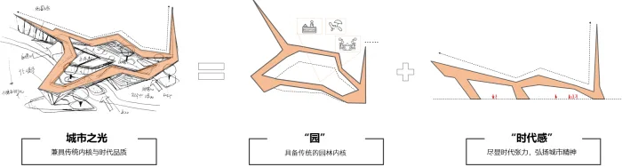BIM Architecture | Wuhan Vanke City Light Exhibition Center/Shanghai Tianhua Architectural Design