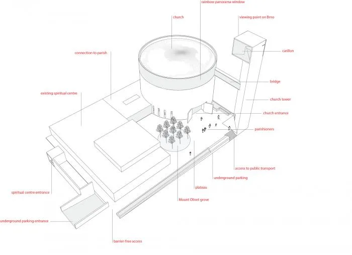 BIM Architecture | Touch of God, Czech Rainbow Church 'Beatified Restituta'/Atelier Stepan