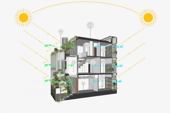 BIM Architecture | Living with Nature, Vietnamese Louvred House/Limdim House Studio
