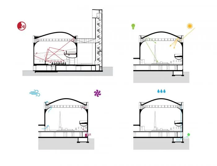 BIM Architecture | Touch of God, Czech Rainbow Church 'Beatified Restituta'/Atelier Stepan