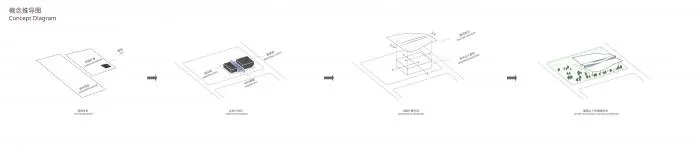 BIM Architecture | Beijing Institute of Technology Liangxiang Campus Cultural and Sports Center/Contemporary Architecture