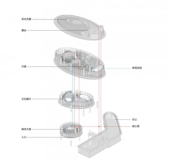 BIM Architecture | Wenzhou Shimao • Brilliant Oujiang/Shanghai Qiyue Architectural Design