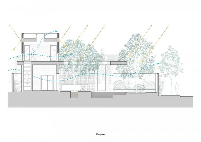 BIM Architecture | Enjoying the Courtyard, Watching Fish in Peace: Vietnam Green Screen Residence/HGAA
