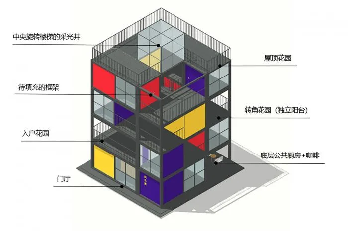BIM Architecture | Block Apartment/Hechuan Architecture Studio, Shenzhen University
