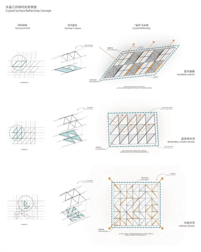 BIM Architecture | Beijing Institute of Technology Liangxiang Campus Cultural and Sports Center/Contemporary Architecture