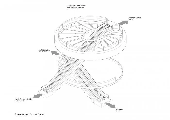 BIM Architecture | Hankook Technology Park/Foster Partners
