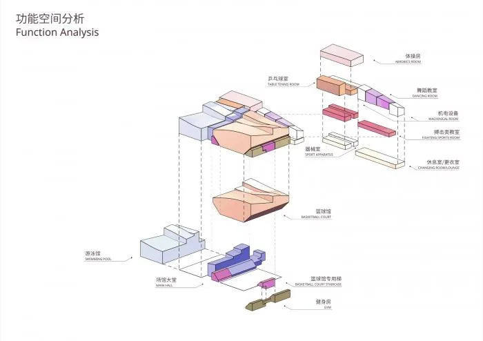 BIM Architecture | Beijing Institute of Technology Liangxiang Campus Cultural and Sports Center/Contemporary Architecture