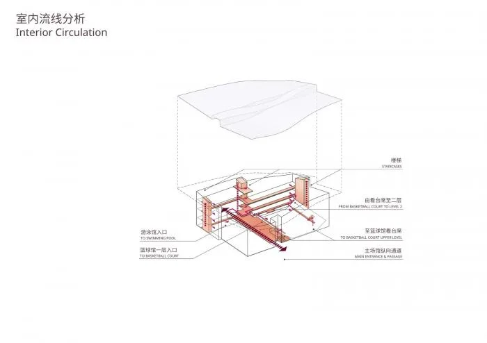 BIM Architecture | Beijing Institute of Technology Liangxiang Campus Cultural and Sports Center/Contemporary Architecture