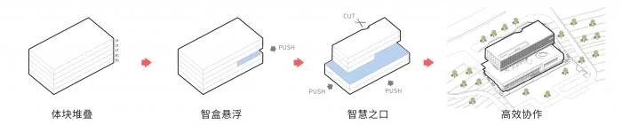 BIM Architecture | Copyright Cloud Work Base - China's First National Digital Audio Visual Communication Service Platform/Shanghai Huadu Architectural Planning and Design