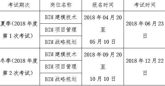 BIM Q&A | When will the BIM exam be held in 2018