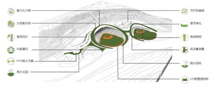 BIM Architecture | Tengchong International Baseball Park, Yunnan Province/Shenzhen Zhonghai Century Architectural Design Co., Ltd