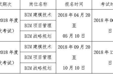 BIM Q&A: Scheduled Dates for the 2018 BIM Exam-BIM WORLD
