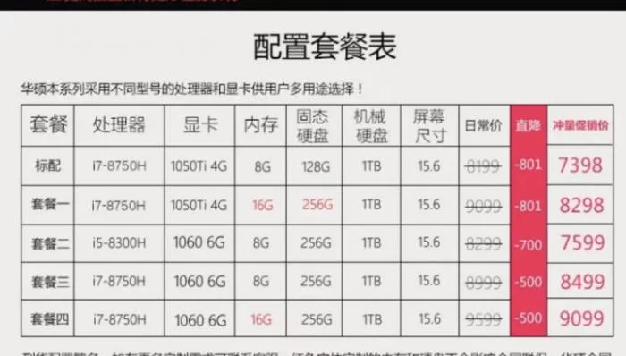 BIM Q&A | Can Asus Flying Fortress 5th generation FX80GM be used for rendering Lumion and Maya?