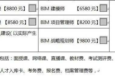 BIM Q&A: How Valuable Is a BIM Certification?-BIM WORLD