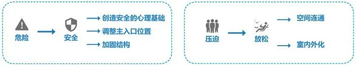 BIM Architecture | Shenzhen Bao'an District Hangcheng Community Health Service Center/Shenzhen Zhonghai Century Architectural Design Co., Ltd