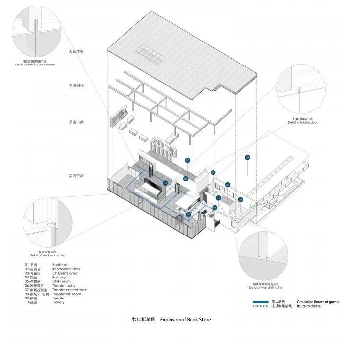BIM Architecture | Yanhan Heights: Dialogue and Rebirth/Yicheng Architecture