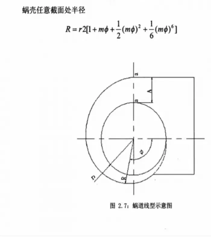 BIM Q&A | How to draw polar coordinate spiral lines under the guidance of Catia?