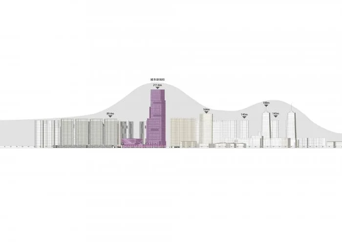 BIM Architecture | Guilin Fuda Headquarters Base/DODO Architects