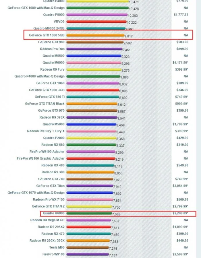 BIM Q&A | Let's talk about what we actually used. Lumion rendering, computer graphics card doubts, Litai is actually not as good as GTx1060?