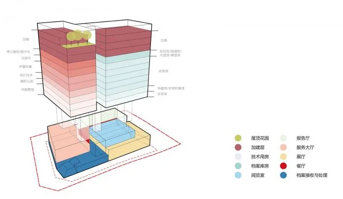 BIM Architecture | The History of Masonry: Ningbo Urban Construction Archives/DC International C+D Design and Research Center