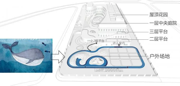 BIM Architecture | Sanmen Jiantiao Dafu Bilingual Kindergarten, Planning and Design of Sixu Architecture in Taizhou/Shanghai