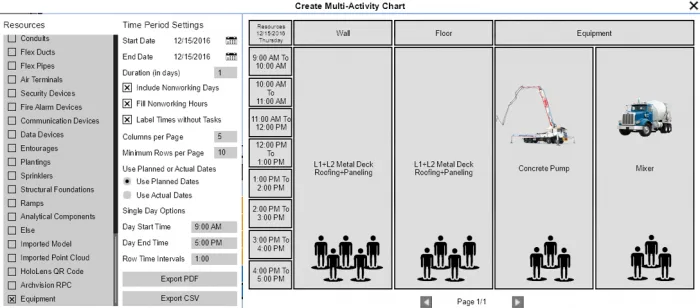Multiple Activity Charts