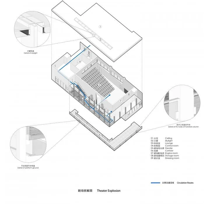 BIM Architecture | Yanhan Heights: Dialogue and Rebirth/Yicheng Architecture